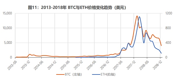 Loom Network暴涨400%！这匹黑马能杀入加密货币百强榜吗？