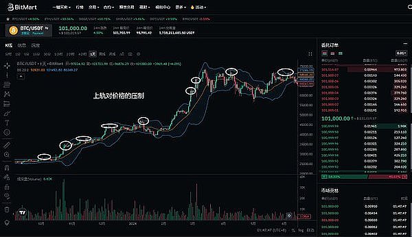传统金融遇上区块链：ProsperEx如何让RWA投资飞入寻常百姓家