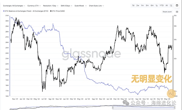 Maker币上演王者归来：沉寂两年终破1500美元天花板