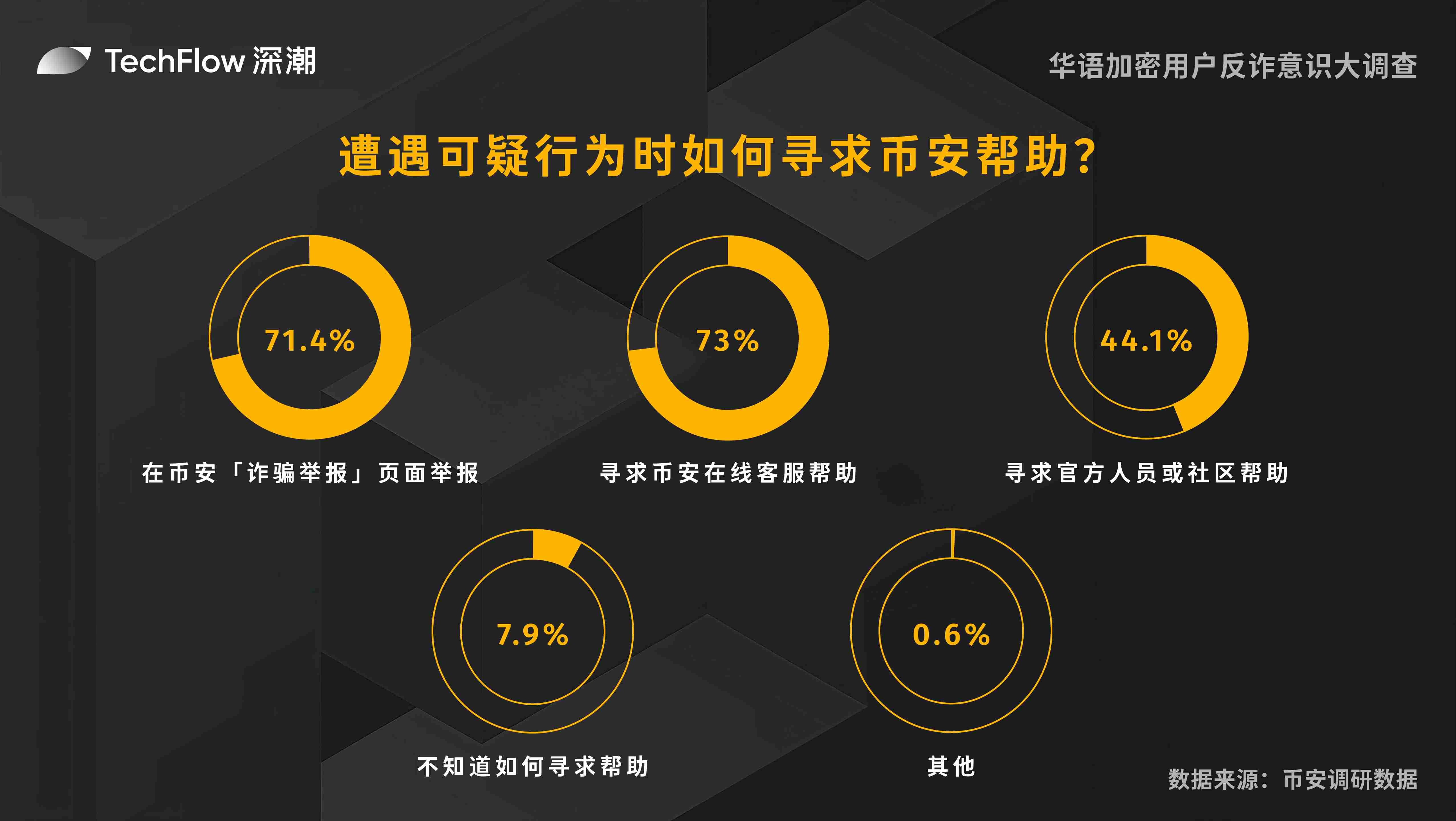 揭秘Perp DEX新贵Equation：一个月暴涨三倍的秘密
