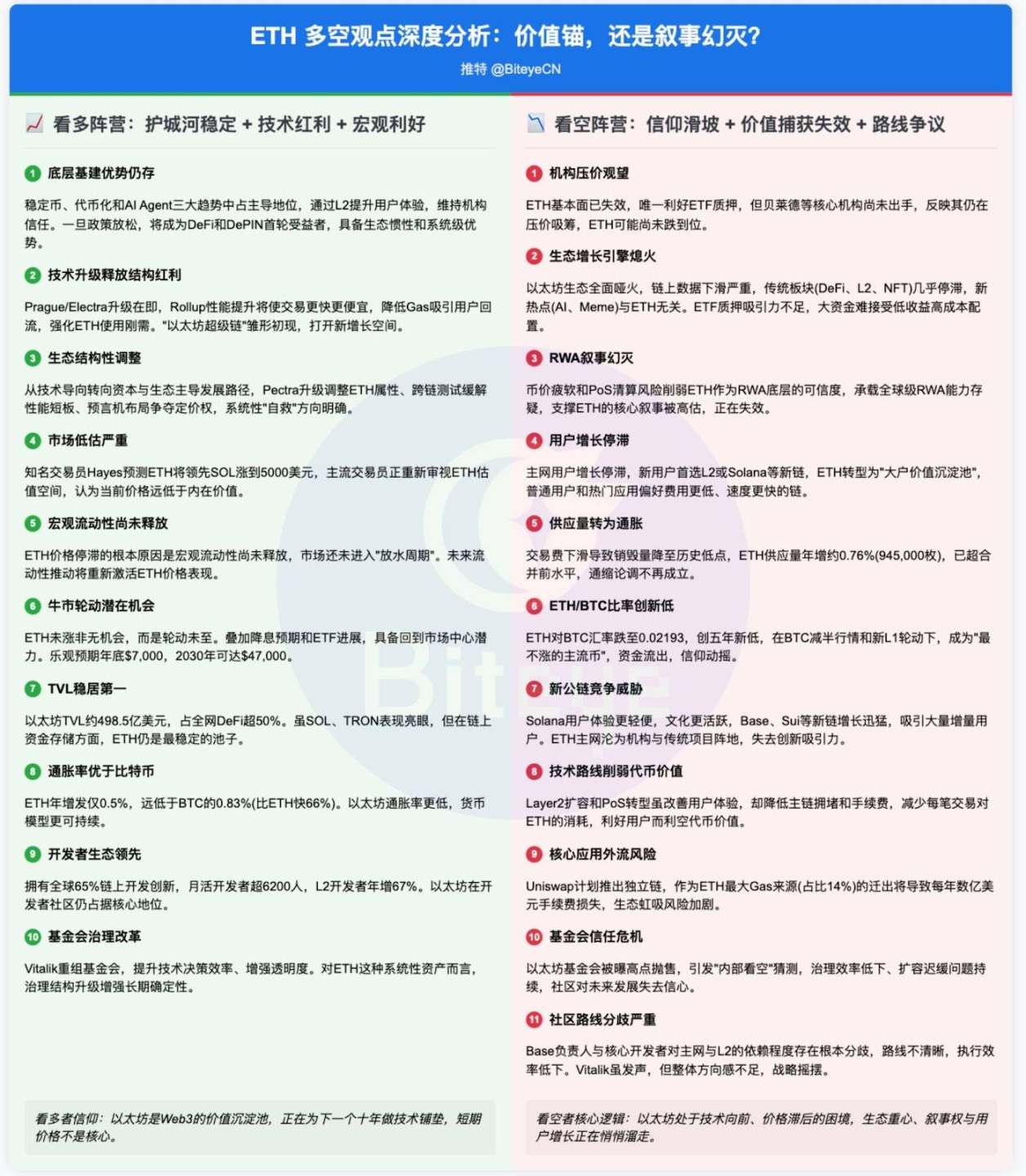 当FTX这颗雷爆炸后，SOL币将何去何从？