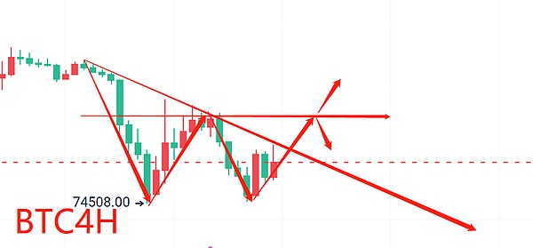 牛市狂欢！BTC多单三连击豪取700点