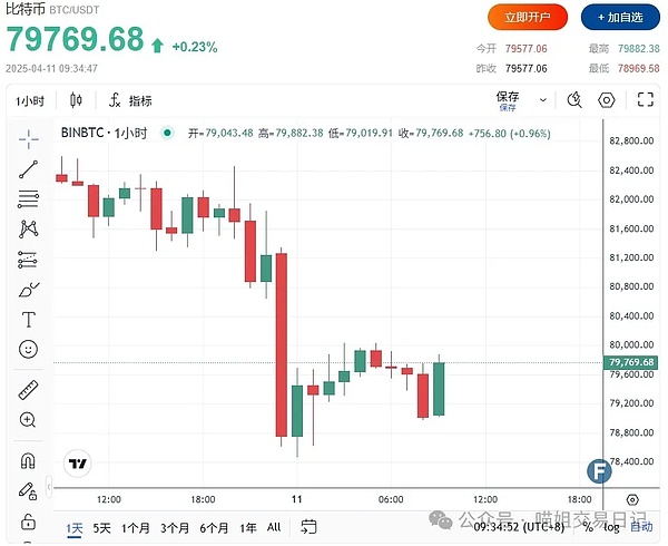 加密市场周前瞻：关键经济数据与比特币ETF悬念将如何左右行情？