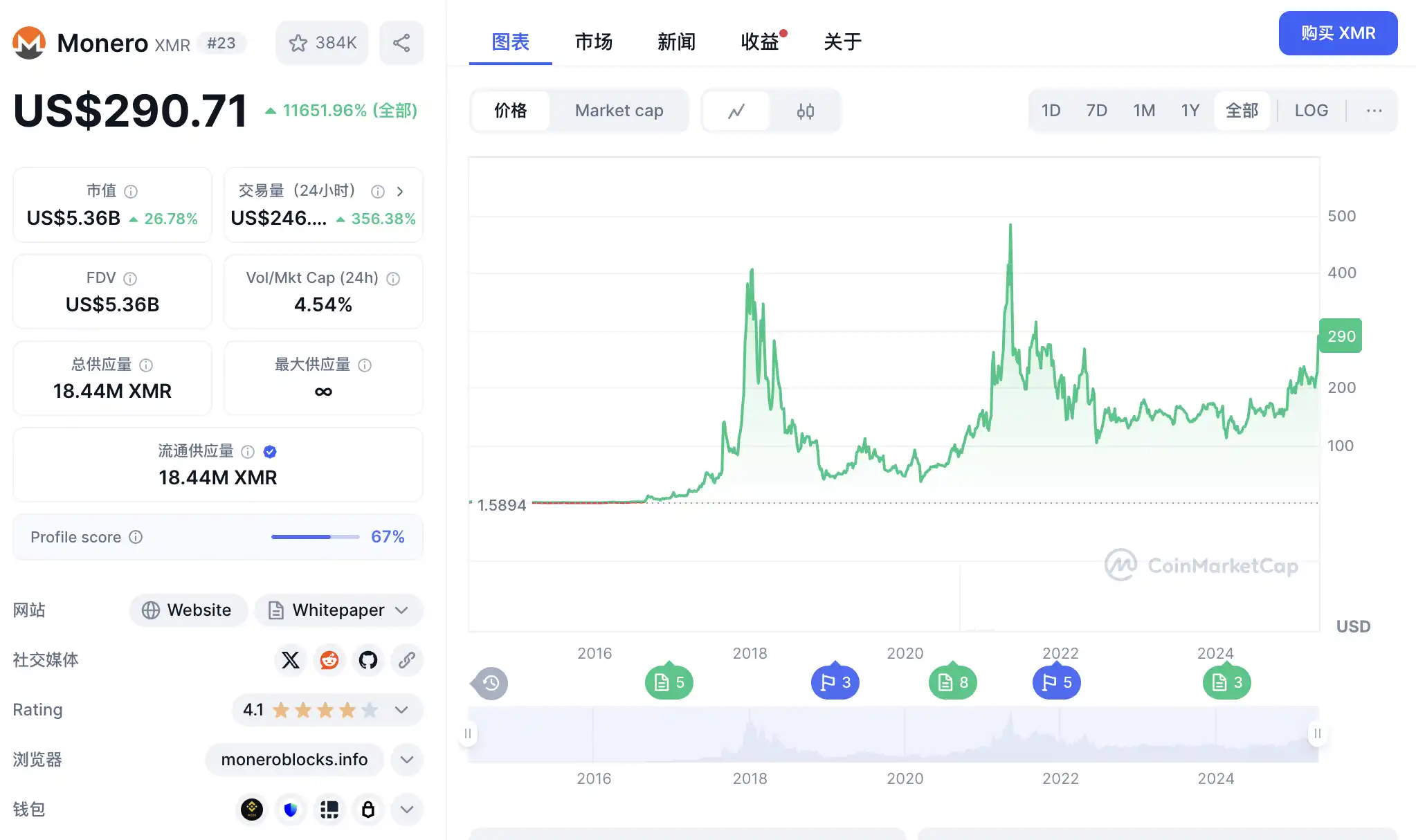 SHIB百万富翁梦：1分钱背后的疯狂与现实
