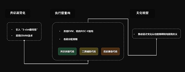 加密货币市场再现疯狂：比特币、以太坊携手创纪录 但山寨币还有春天吗？