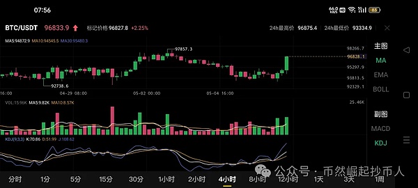 比特币横盘震荡：是蓄势待发还是趋势反转？