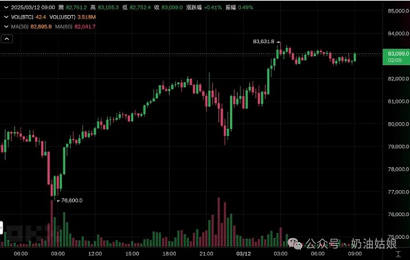 个性化加密交易平台搭建：ChainStar白标方案深度解析