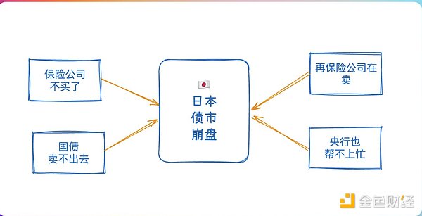 OpenSea的兴衰启示录：一个NFT巨头的转型困境