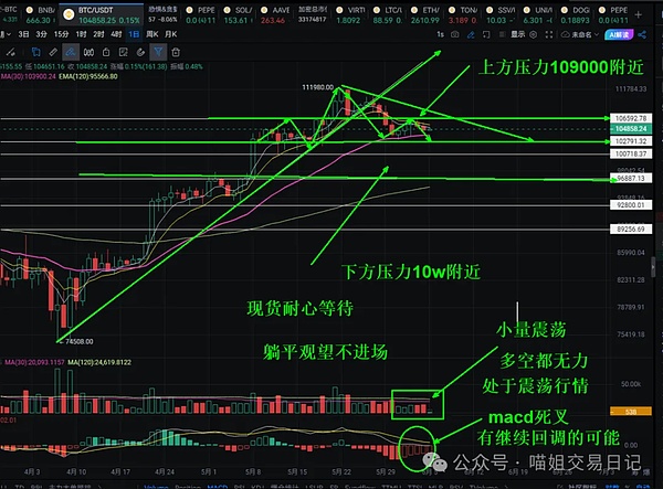 币圈惊魂周末：山寨币血流成河，BTC能否守住牛市最后防线？