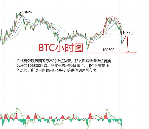 以太坊周末行情观察：关键位置怎么判？