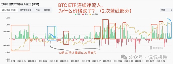 加密货币黑马Injective为何能在市场低迷期逆势暴涨60%？