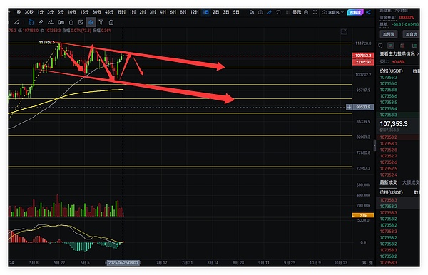 XRP诉讼风波终落幕：市场狂欢背后隐藏哪些机遇？