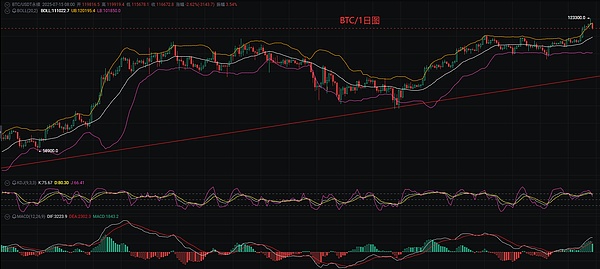 以太坊ETF火爆吸金10亿！4600美元只是起点？