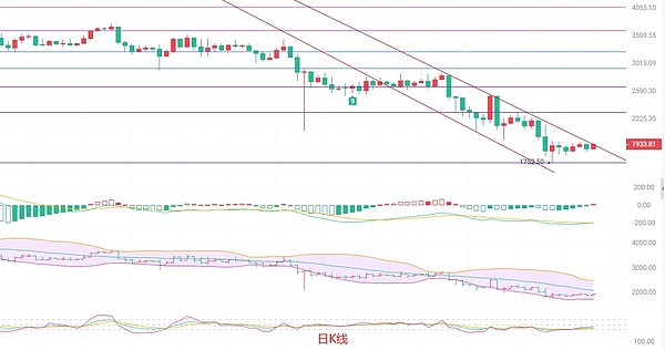 BNB Chain新利器：一文看懂opBNB的超强性能