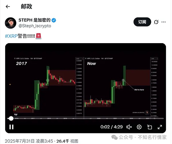 比特币站在十字路口：暴跌预警还是牛市前奏？