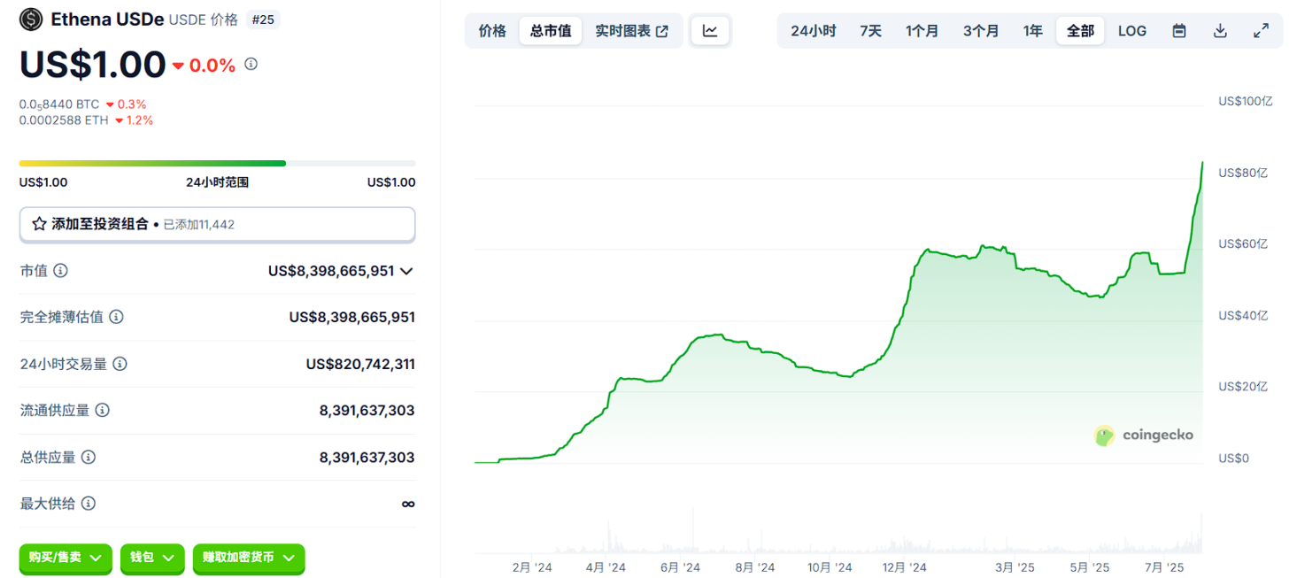 金融科技革命：Axelar如何用跨链技术撬动5.5万亿资管市场