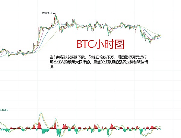 加密货币市场惊现过山车行情：机遇与风险并存