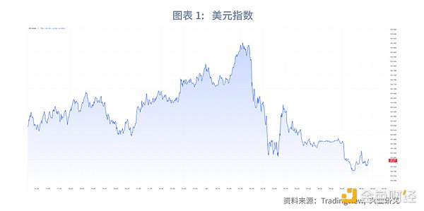 加密世界的三足鼎立：比特币、以太坊与Solana的生死博弈