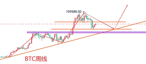 币圈风云再起：牛市调整期的博弈智慧