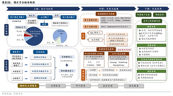 币圈投资指南：聪明人都是这样选币的