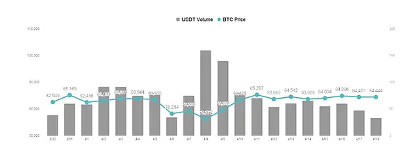 Solana流动质押困局：70%质押率背后的DeFi发展瓶颈