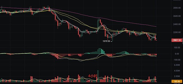 比特币王者归来：49%市占率背后的故事与隐忧