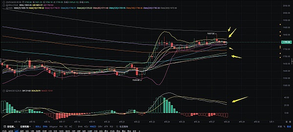 PERP上演疯狂过山车行情：三天暴涨188%背后的资本游戏