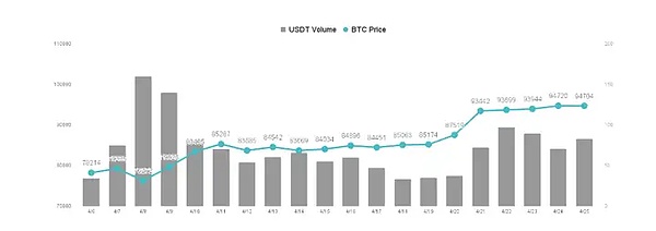 比特币突破关键位后，这场硬仗才刚刚开始？