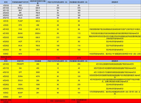 数字时代的鬼城：房地产代币化为何沦为纸上谈兵？