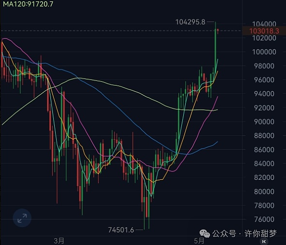 以太坊回调将至，聪明资金已开始行动