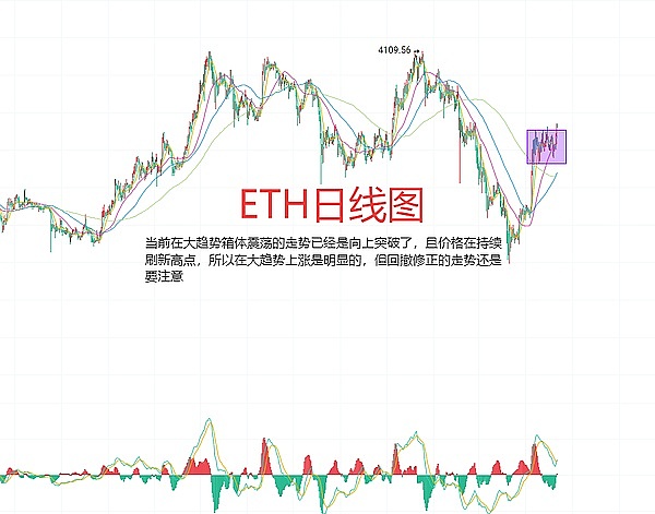 市场拐点将至？资深玩家教你把握加密周期的关键信号