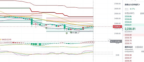 8月21日加密货币市场观察：BTC、ETH、SOL、LTC操作指南