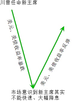 币圈地震：币安天价罚单背后的行业剧变