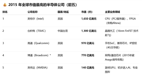 监管重拳与创新突围：2023加密货币行业全记录