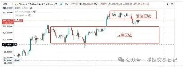 5000美金盈利到手！这波比特币以太坊行情我们完美把握