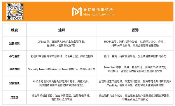 2023区块链的三大突破：从零知识证明到现实资产上链