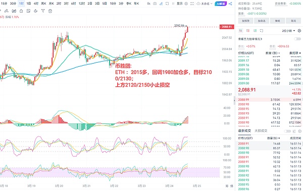 比特币牛市再起：42000美元只是起点？华尔街17万亿美元蓄势待发