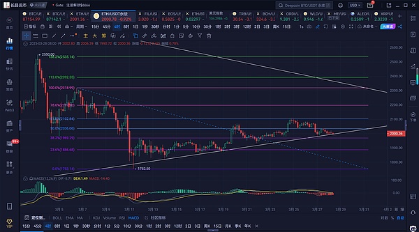 Frax Finance：稳定币赛道的一场革命性实验