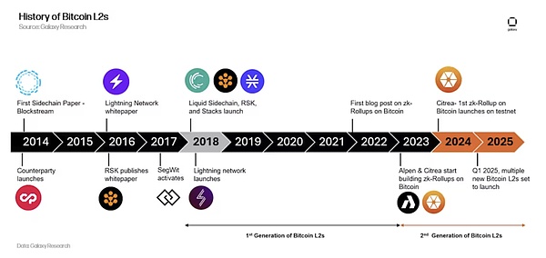 当狗狗币遇见元宇宙：一场颠覆传统的金融革命