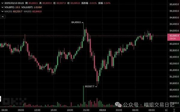 比特币Layer2突围战：Bitlayer如何在大机构时代激活万亿沉睡资产？