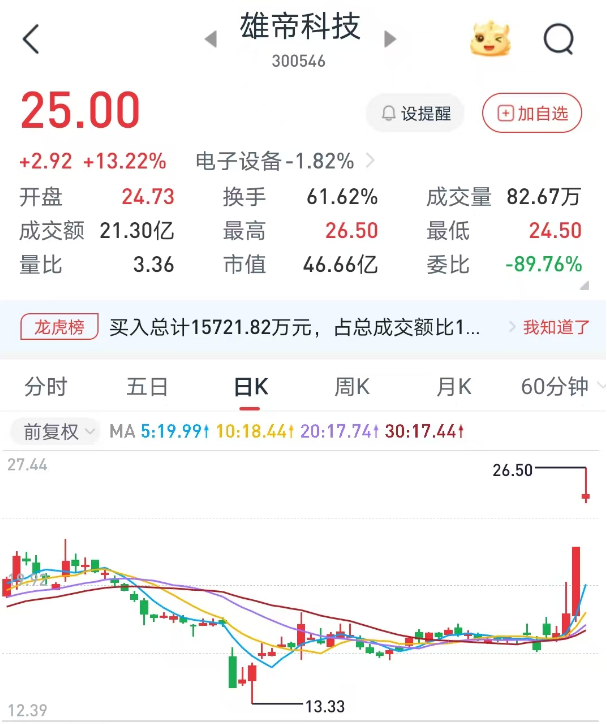 币圈风云再起：从英伟达到华尔街的市场启示