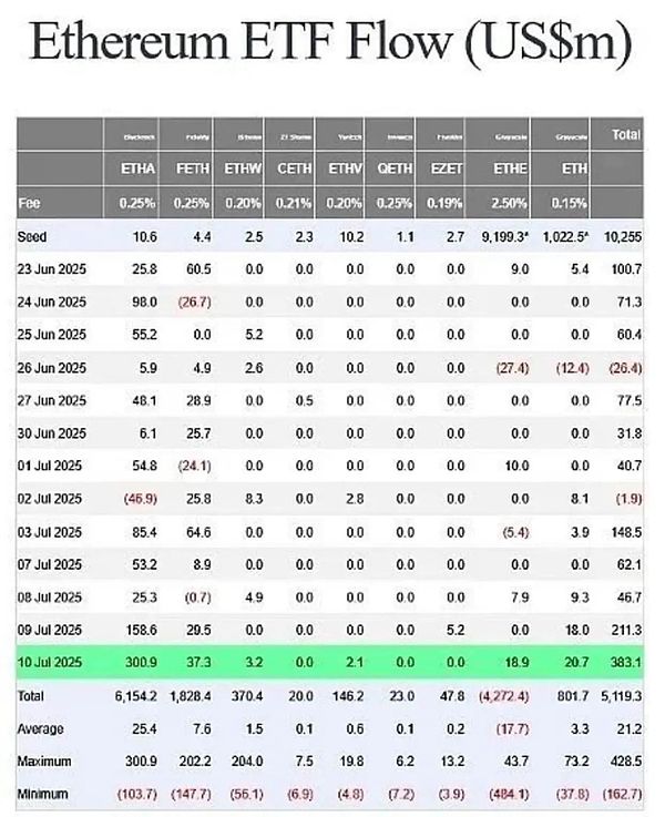 2023区块链行业晨报：技术创新与监管博弈的双重奏