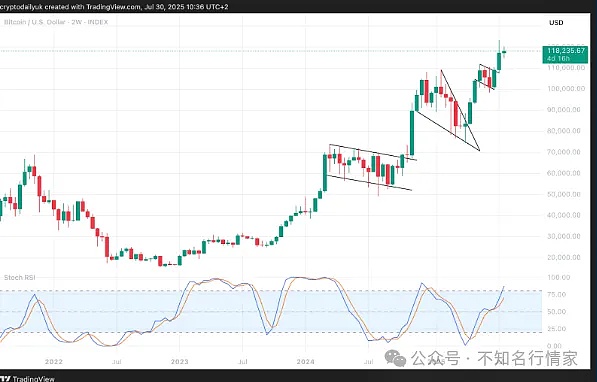 SEC与比特币ETF：一场充满火药味的监管博弈