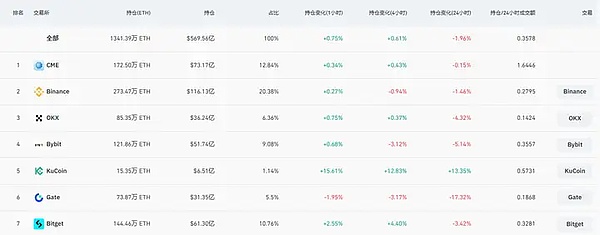 以太坊：一朵迟开的玫瑰，终将绽放？