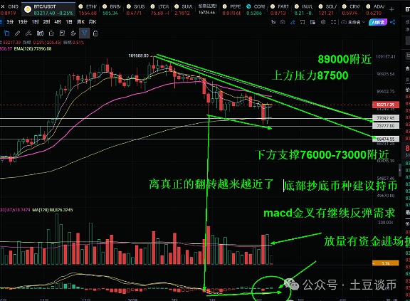 比特币投资全攻略：一位老韭菜的血泪经验分享