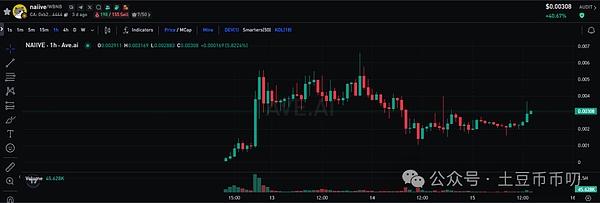 NFT营销正在经历一场颠覆性变革：13个不容忽视的关键信号