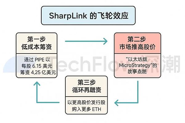 币安投资的潜力股：Mind Network零成本撸积分指南