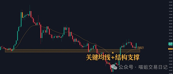 9月21日：比特币以太坊行情深度观察与实战建议