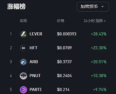Solana的涅槃重生：一个公链的逆袭之路