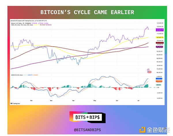 Circle上市首秀：当老实人在金融江湖闯出一片天